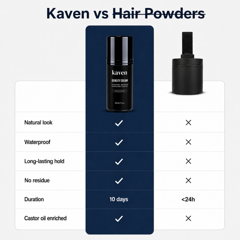 Kaven — Density Cream